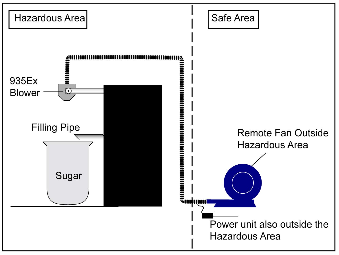 砂糖加工过程防止火灾隐患